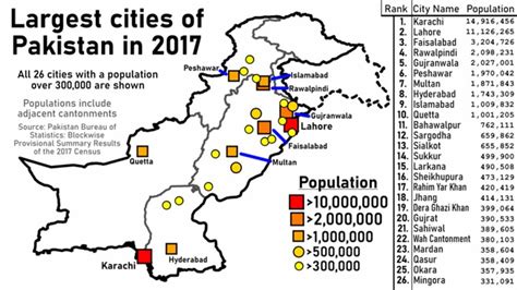 pakistan major cities|Demographics of Pakistan .